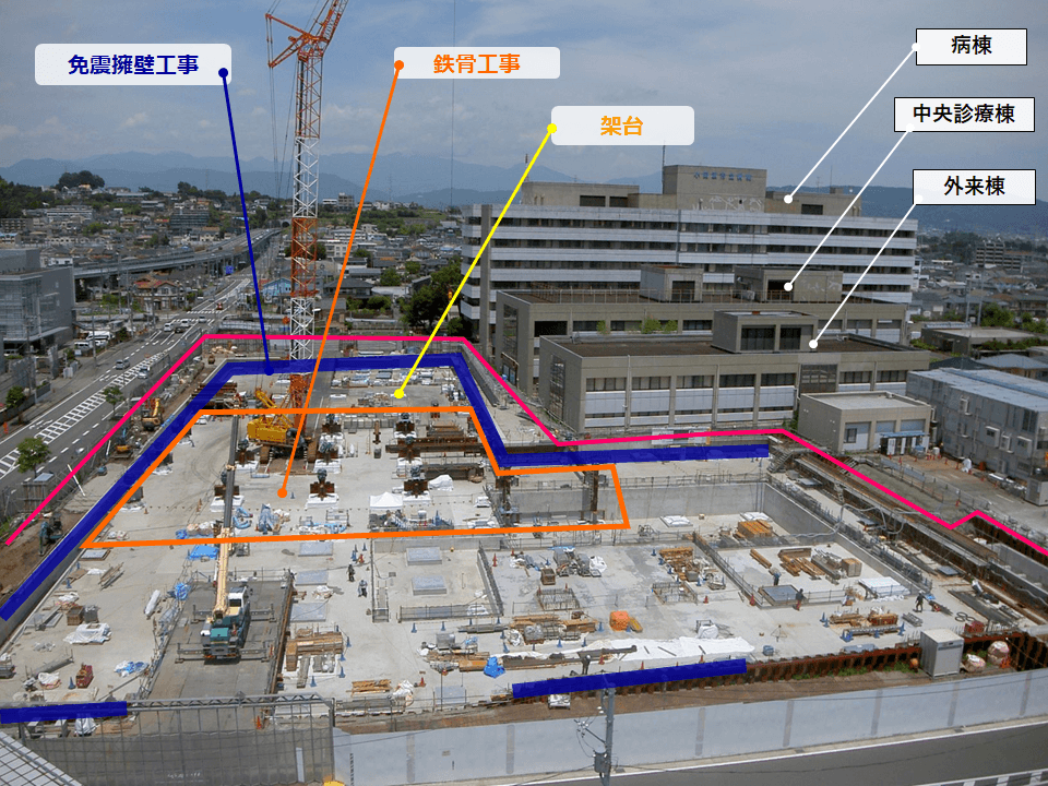 新病院建設工事現場全体を南西方向から撮影した航空写真