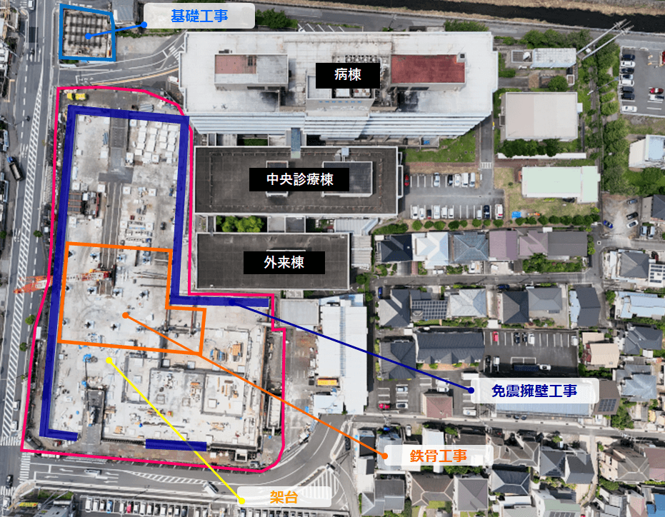 新病院建設工事現場全体を上空から撮影した航空写真