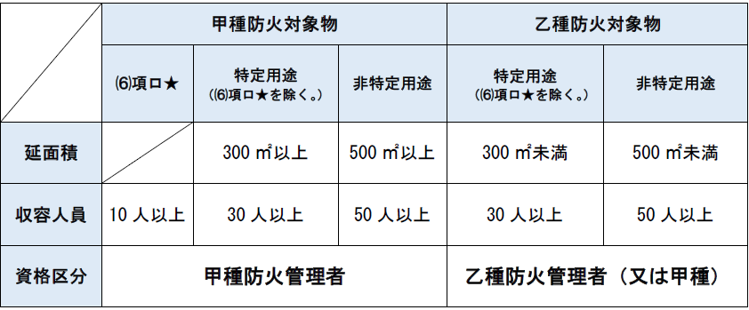 一覧