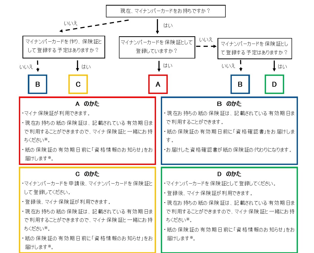よくわかる!これからの流れ