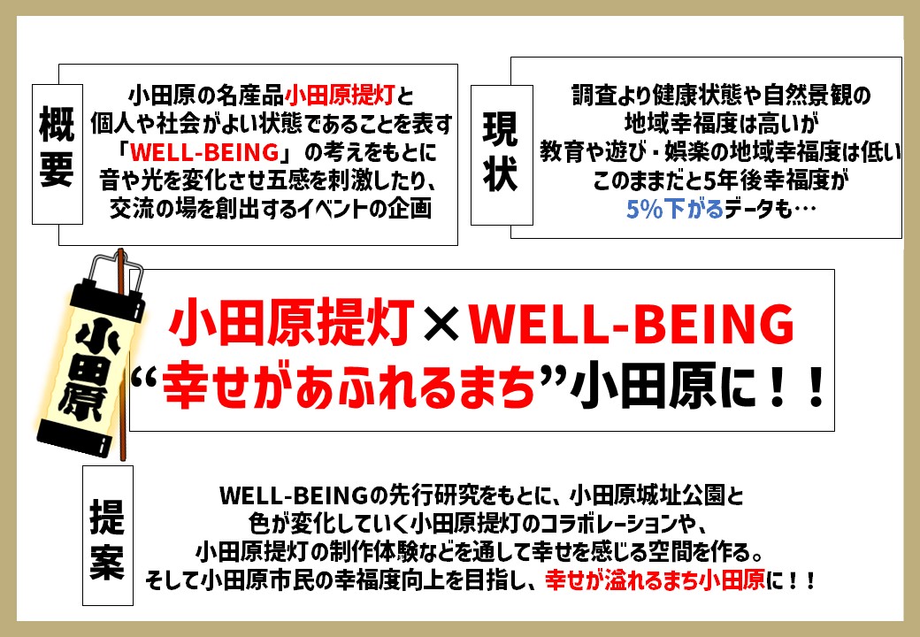 アイデア(6)小田原提灯×WELL-BEING
