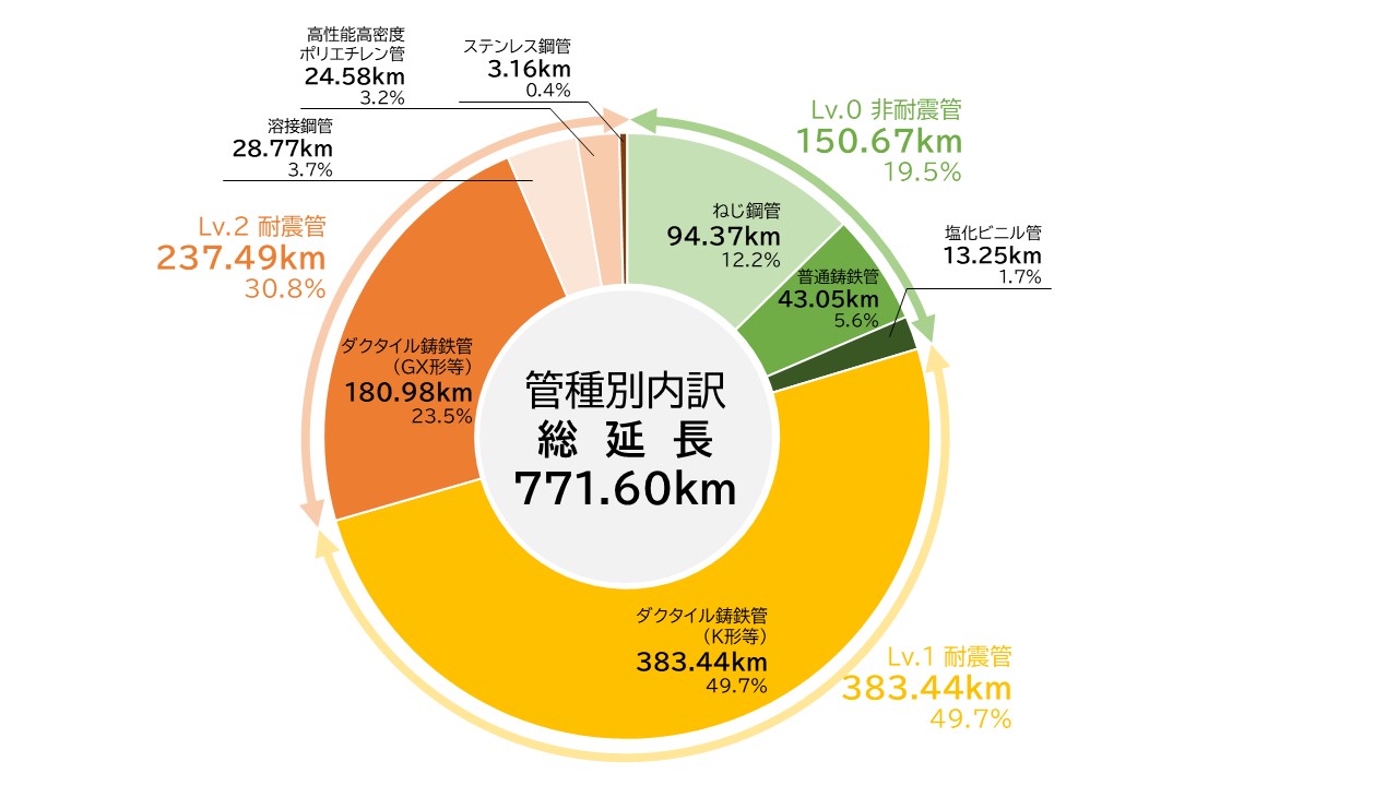 円グラフ