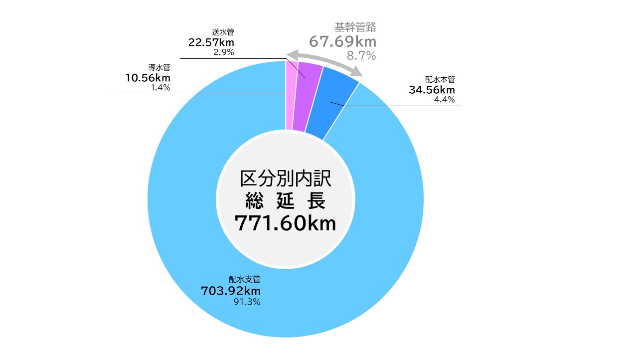 内訳