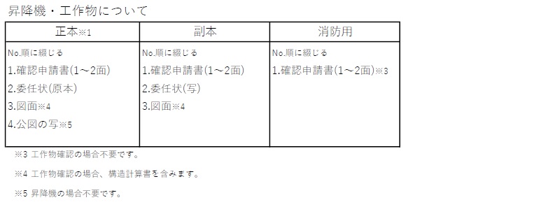 確認申請書の綴じ方(工作物)