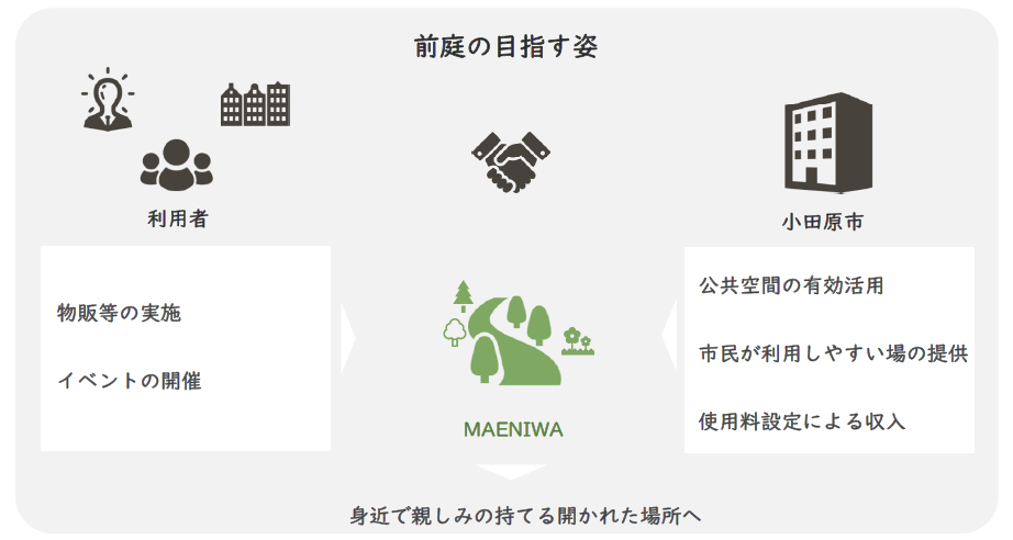イメージ図
