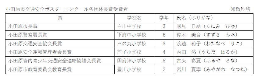 令和6年度小田原市交通安全ポスターコンクール各団体長賞受賞者がPDFで開けます
