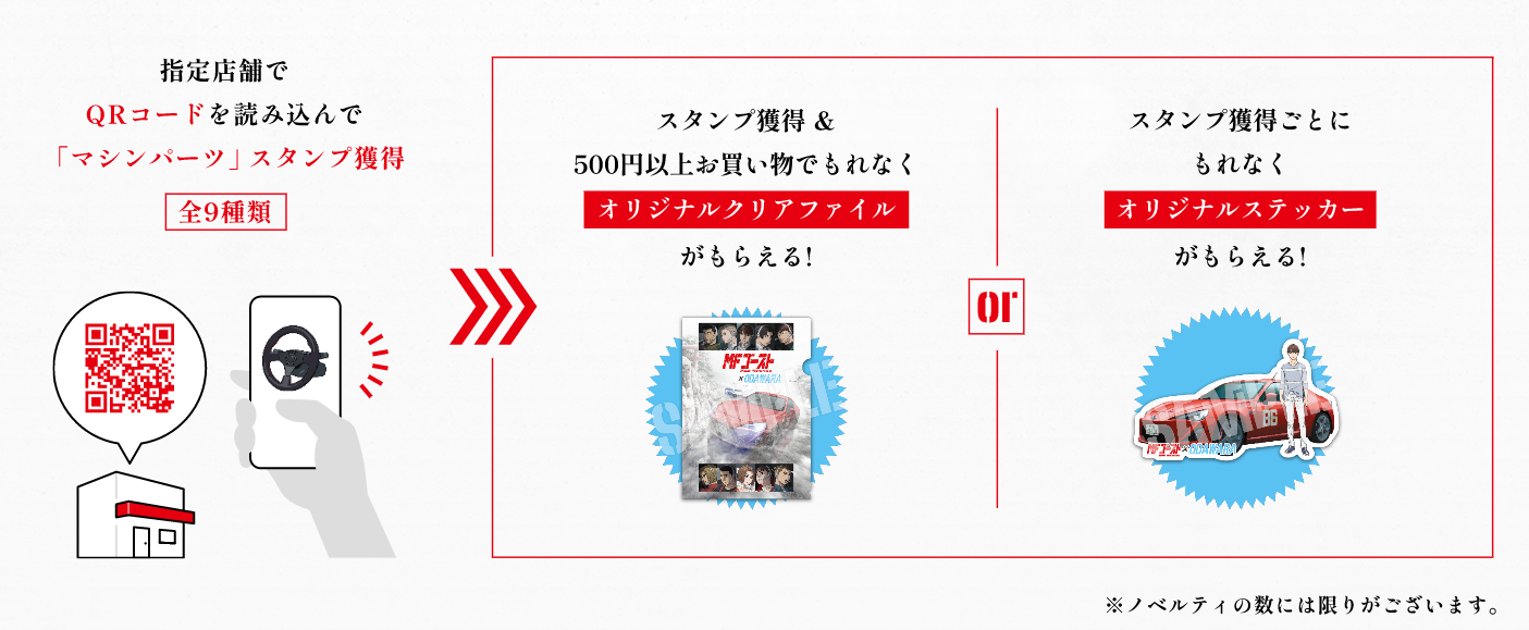 参加フロー