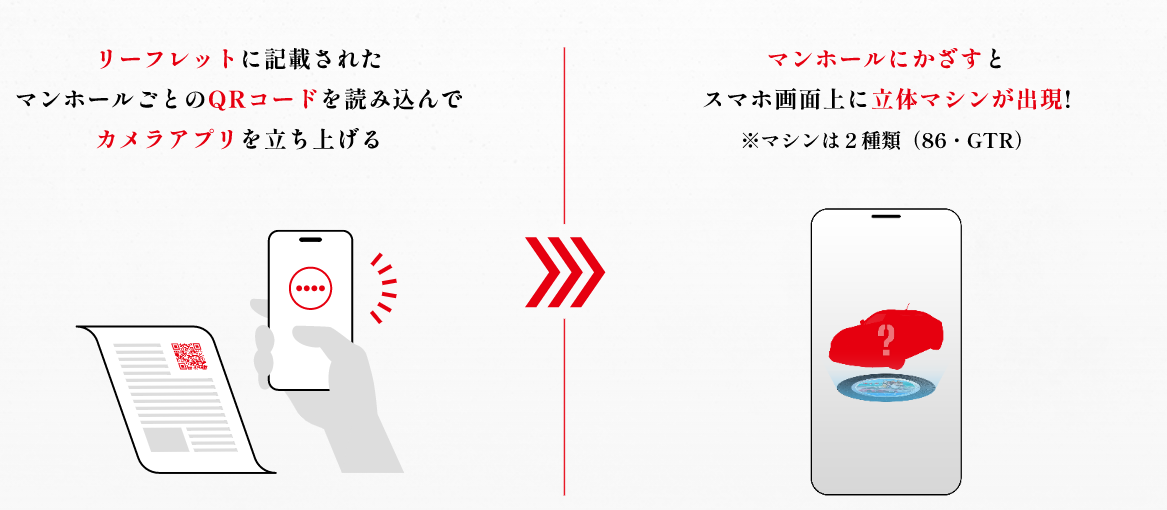 ３Dマシン表示方法
