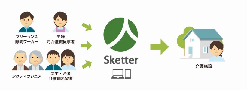 スケッターイメージ図