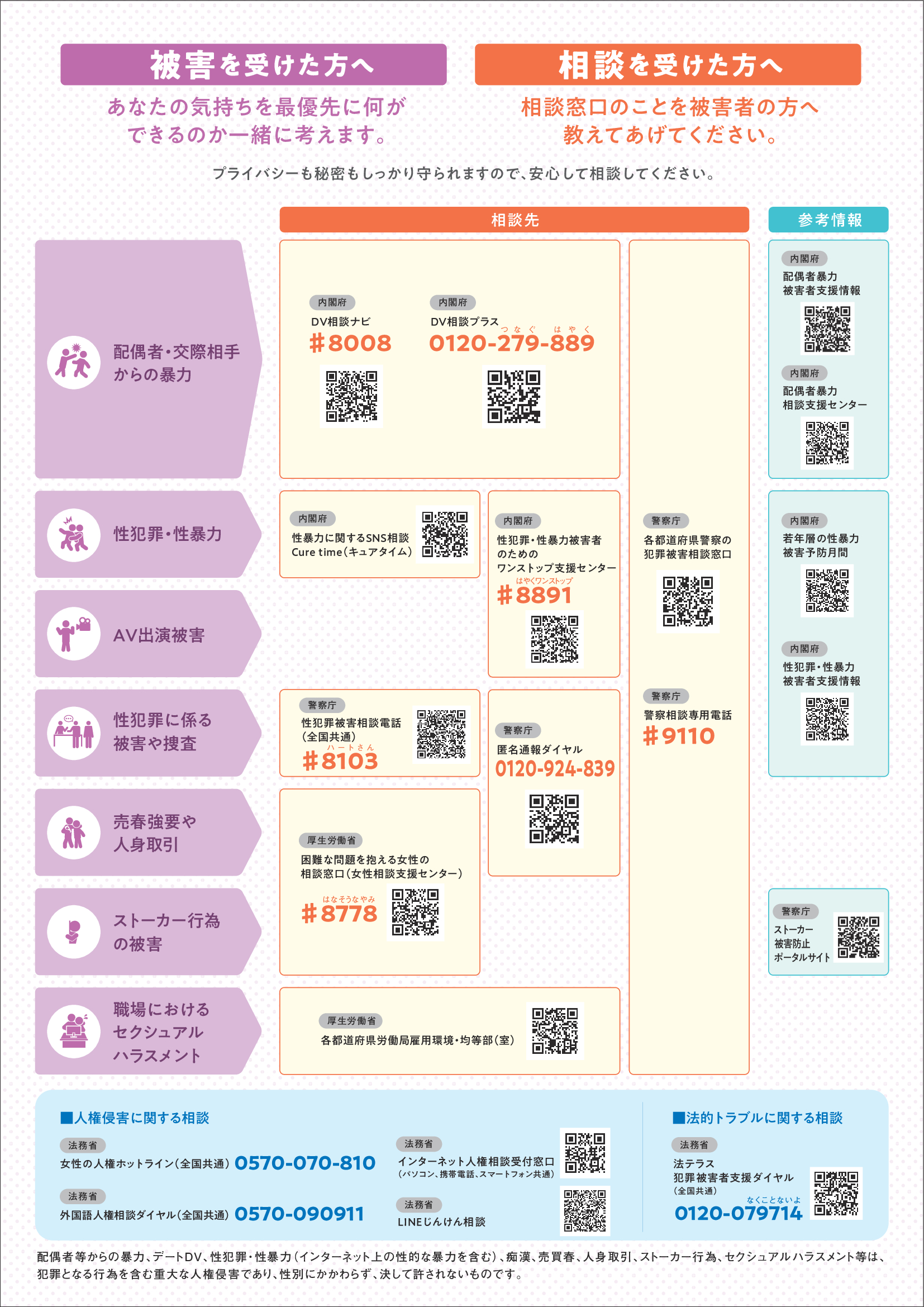内閣府ポスター裏面