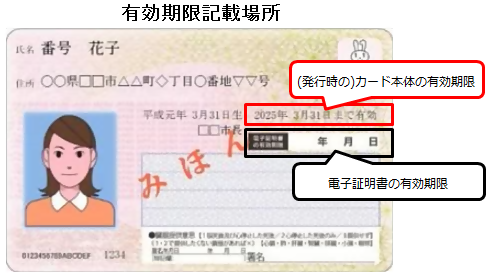 マイナンバーの有効期限が記載してある画像です。2つの種類があり、上の印刷されているところがカード本体の期限、下の手書きで書けるところが電子証明書の期限です。