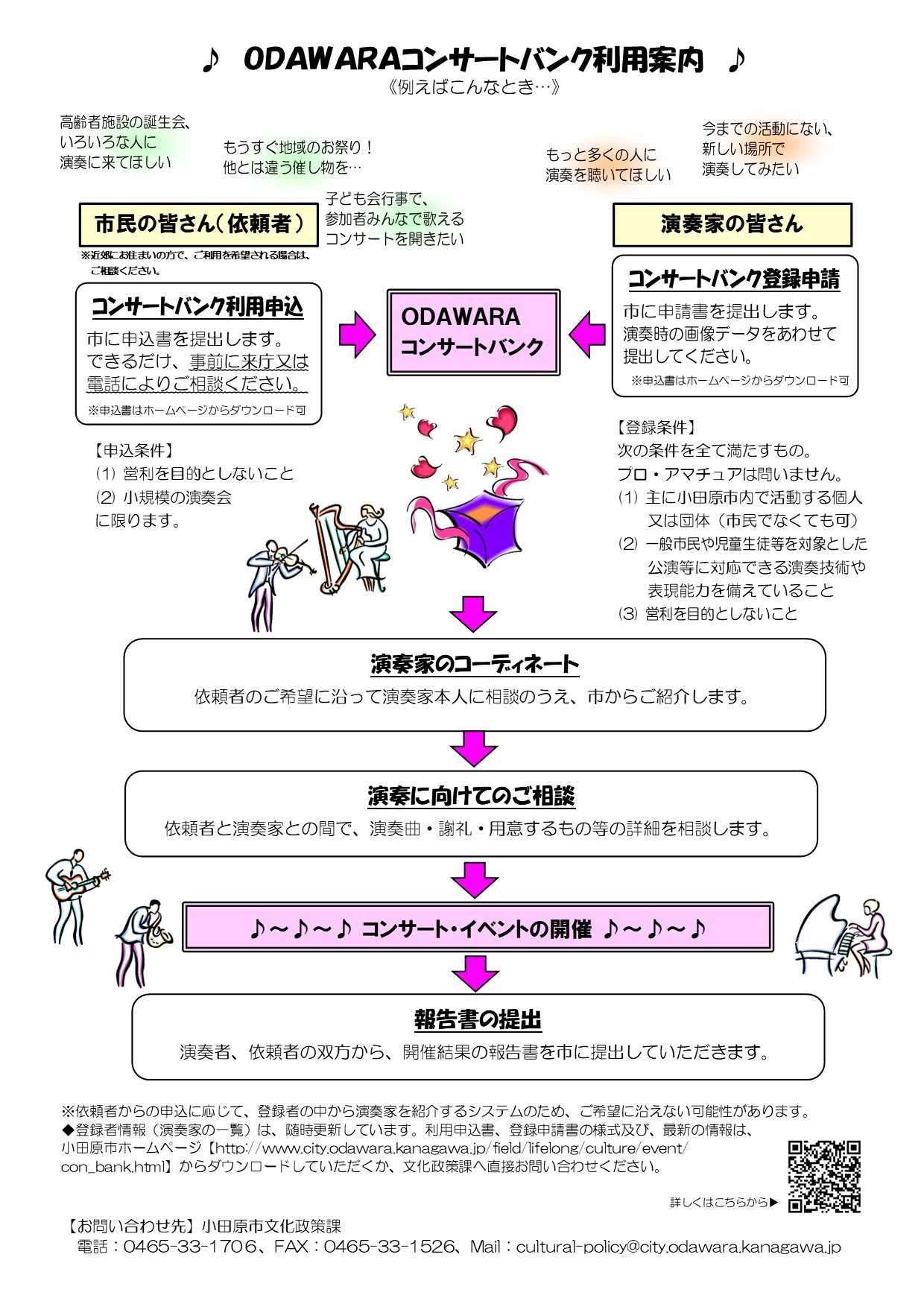 ODAWARAコンサートバンク利用案内（裏面）