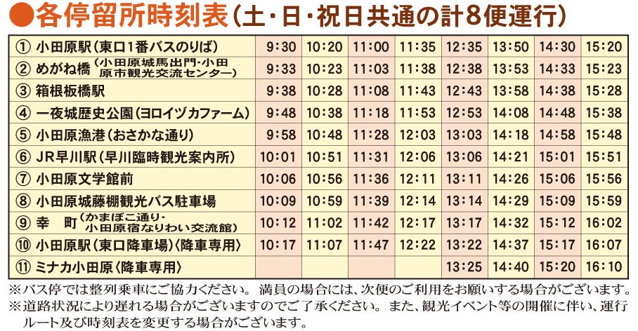 各停留所時刻表