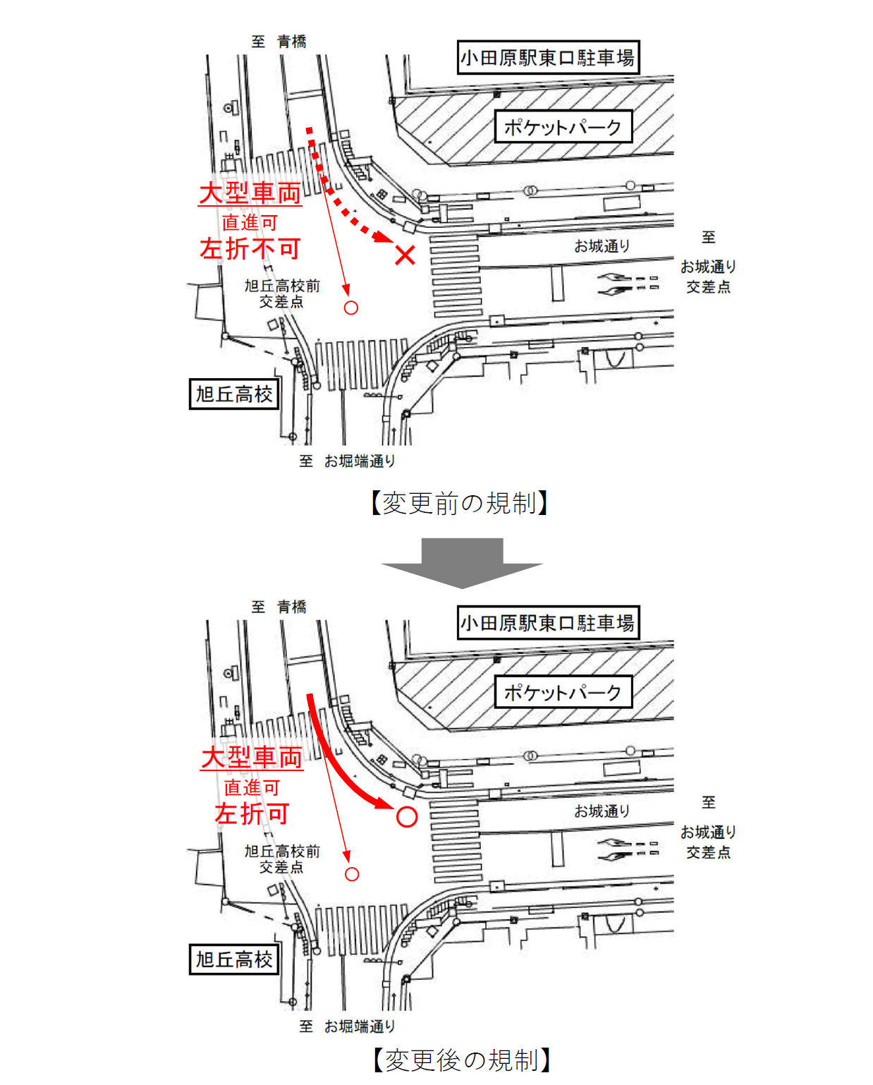 旭丘高校前交差点では、これまで、観光バスをはじめとした大型車両は、青橋方面からお城通り交差点方面へ左折することが禁止されていましたが、このたび、左折できるようになりました。