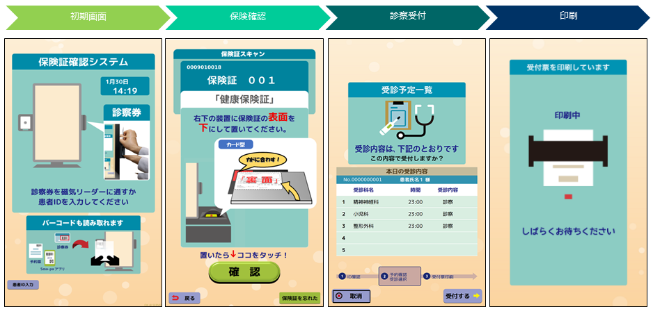 自動再来受付機画面フロー