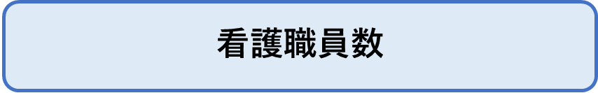 看護職員数