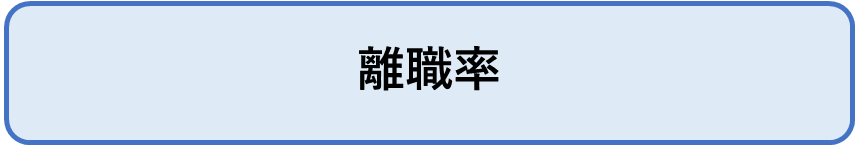 離職率