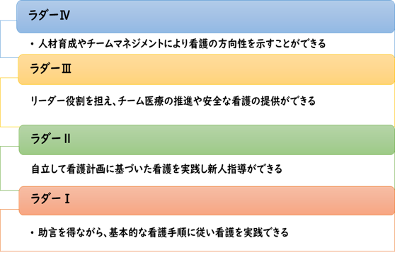 教育体制