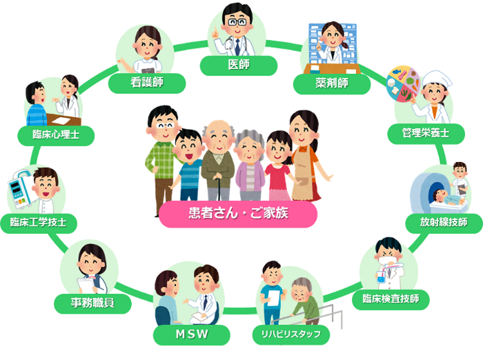 チーム医療