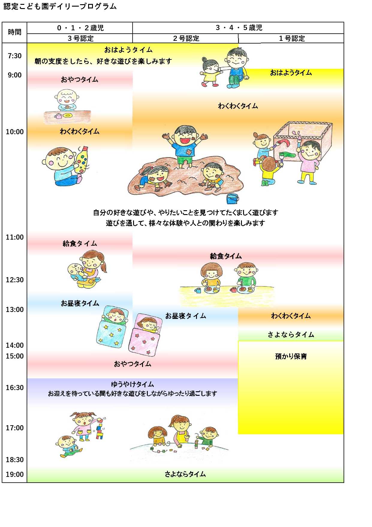 3号認定は11時頃に給食、2号認定、1号認定は12時頃に給食を取ります。2号認定、3号認定は給食後、お昼寝をします。1号認定は14時に降園。2号認定、3号認定も順次降園となります。