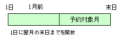 いずみ301会議室の予約申込みスケジュールイメージ
