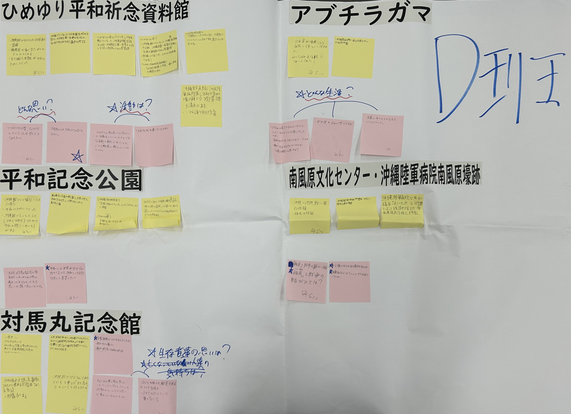 グループディスカッション（２）（課題の意見共有）