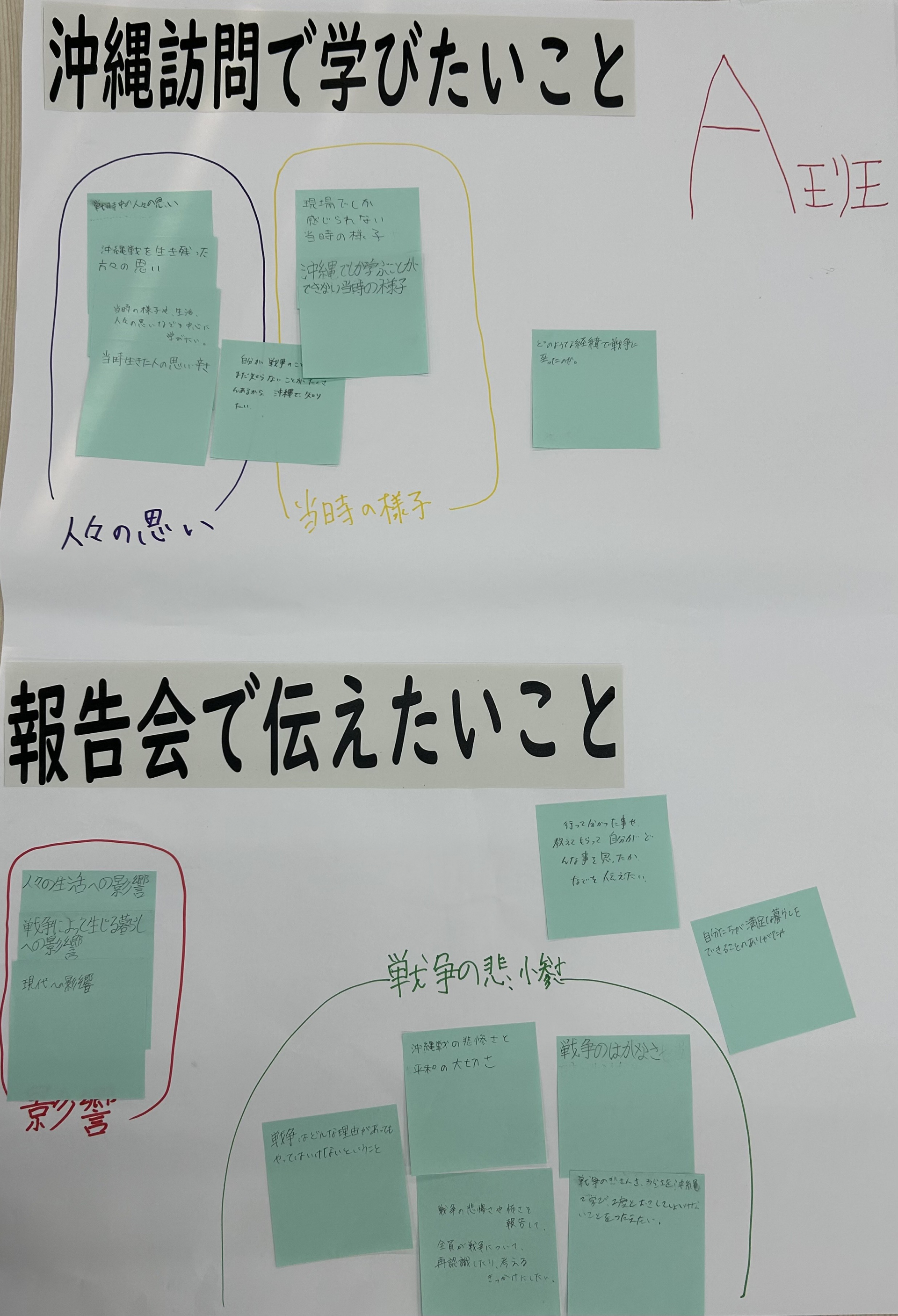 グループディスカッション（３）（報告会に向けた方向性）