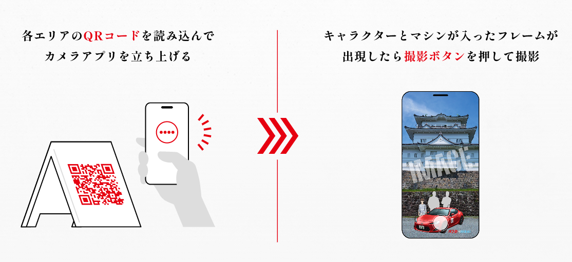 フォトフレーム展開手順を説明する画像です。