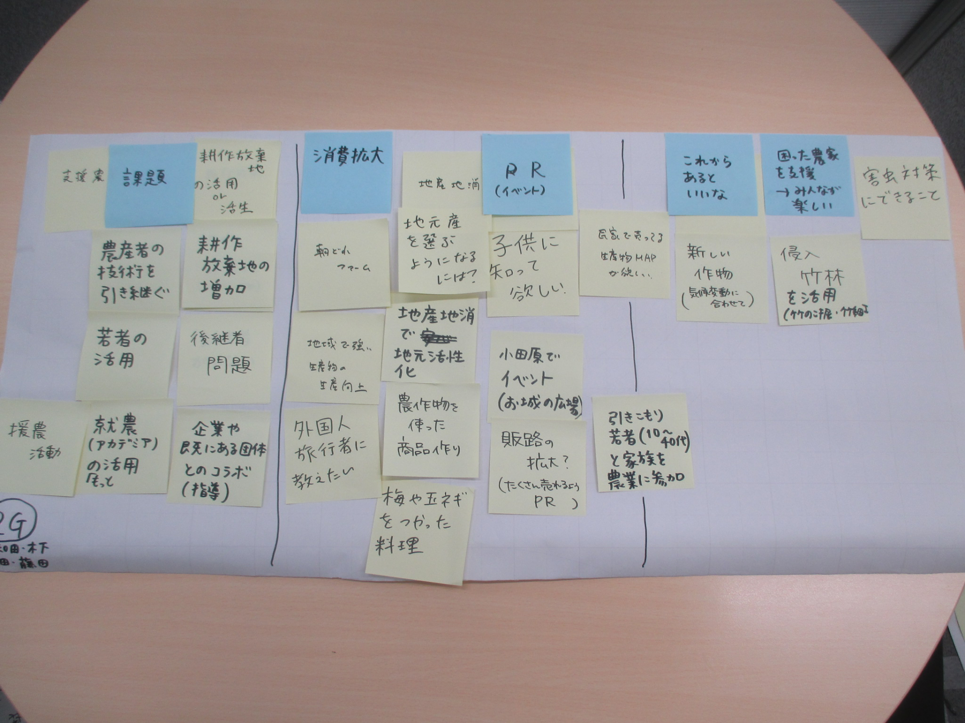 「地域の生産力を高める」グループワーク テーマ素材出しの付箋