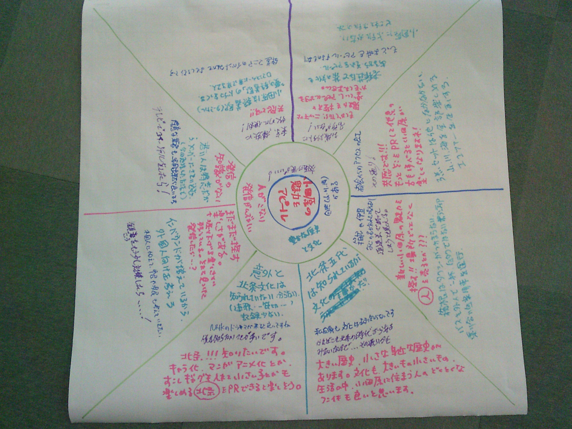 第3回目　コメントワークで共通言語を整理する