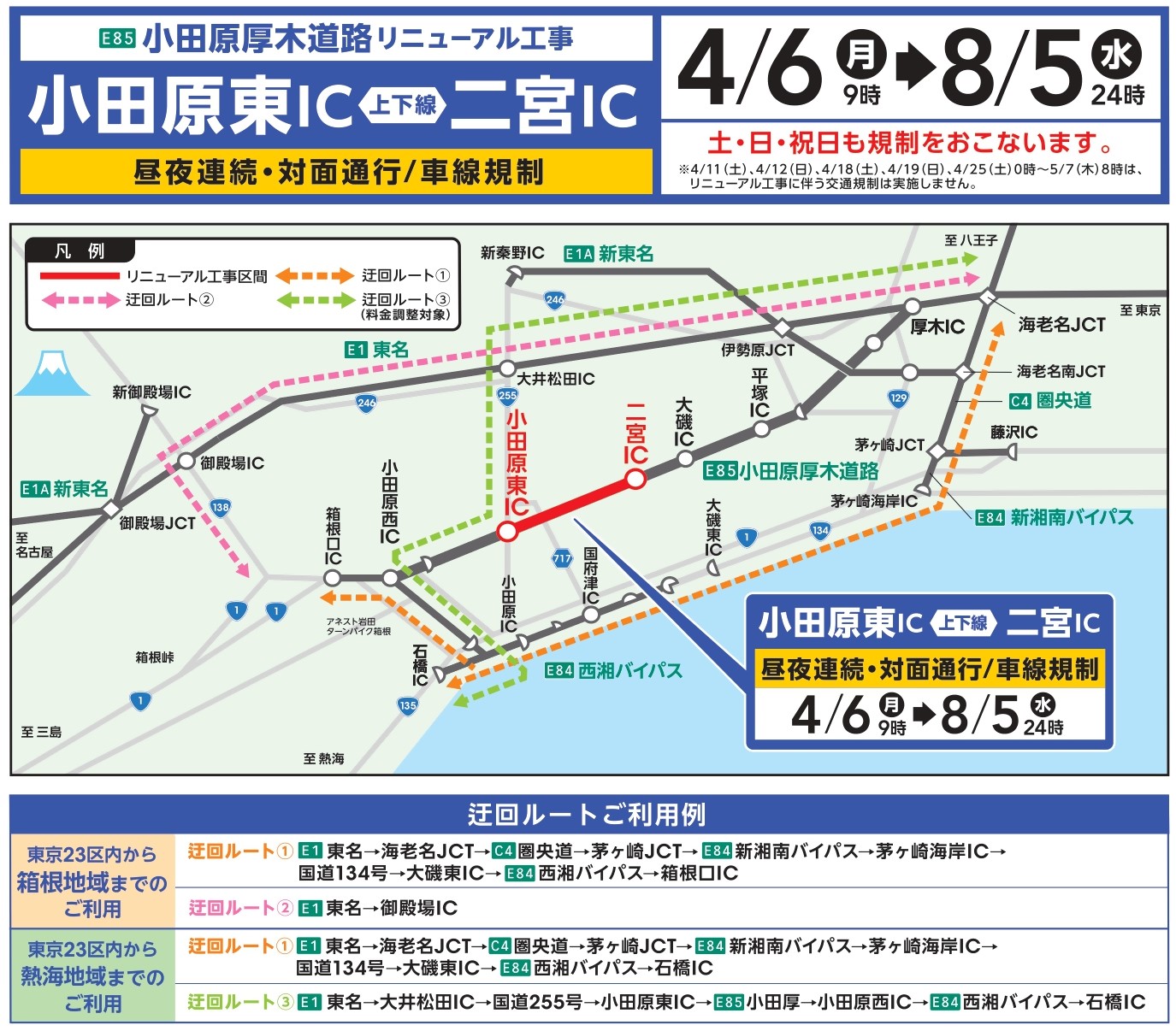 令和８年４月から８月の間、小田原厚木道路小田原東ＩＣ～二宮ＩＣにおいて、リニューアル工事を実施します。内容については下記PDFをご参照ください。