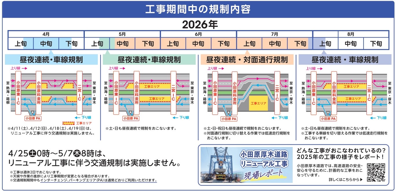 工事に伴い交通規制が実施されます。内容については下記PDFをご参照ください。