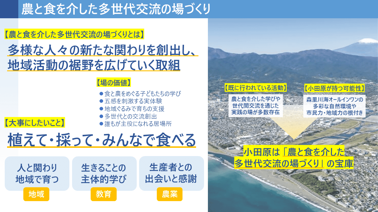 農と食を介した多世代交流の場づくりとは、農園での農と食を介した体験を通じて、多様な人々の新たな関わりを創出し、地域活動の裾野を広げていく取組です。