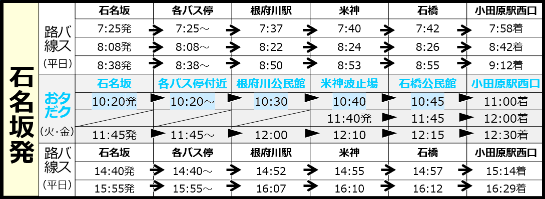 おだタク令和8年ダイヤ（石名坂発）