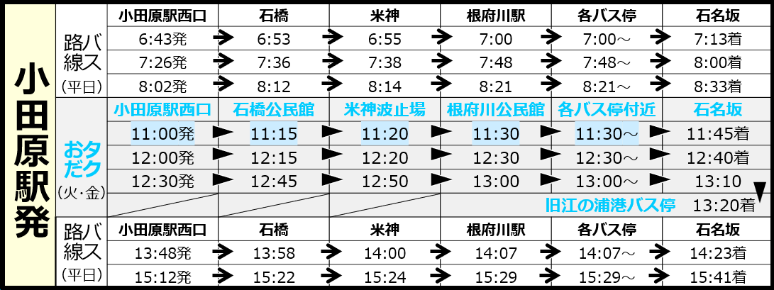 おだタク令和8年ダイヤ（小田原駅発）
