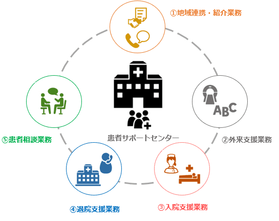 部門