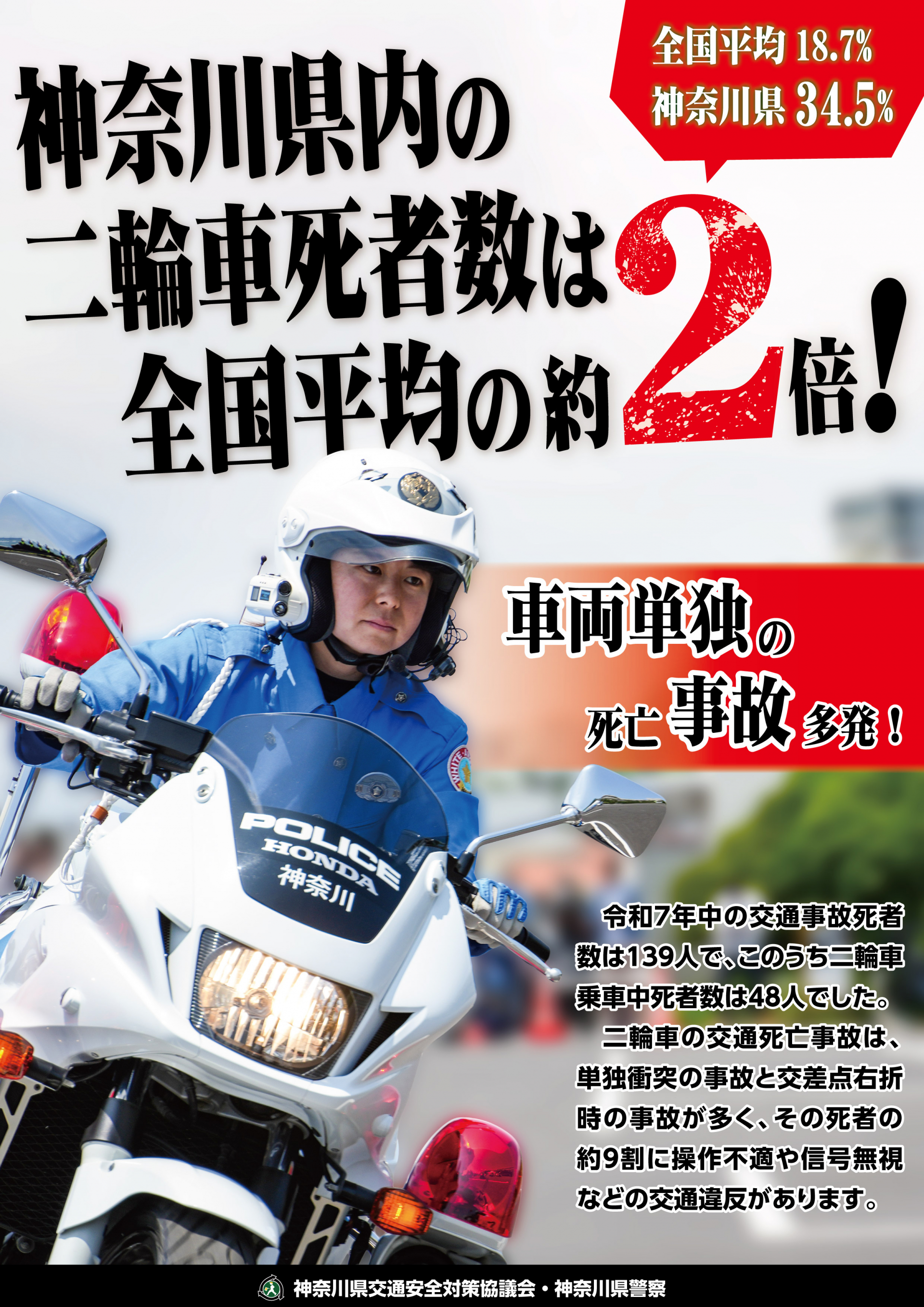 神奈川県内の二輪車死者数は全国平均の約２倍です。二輪車の交通死亡事故は、単独衝突の事故と交差点右折時の事故が多く、その死者の約９割に操作不適や信号無視などの交通違反があります。