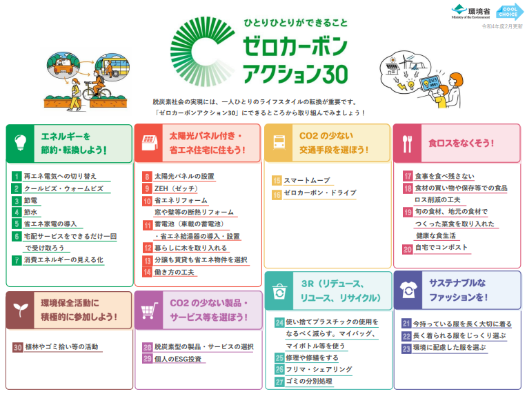 ゼロカーボンアクション３０