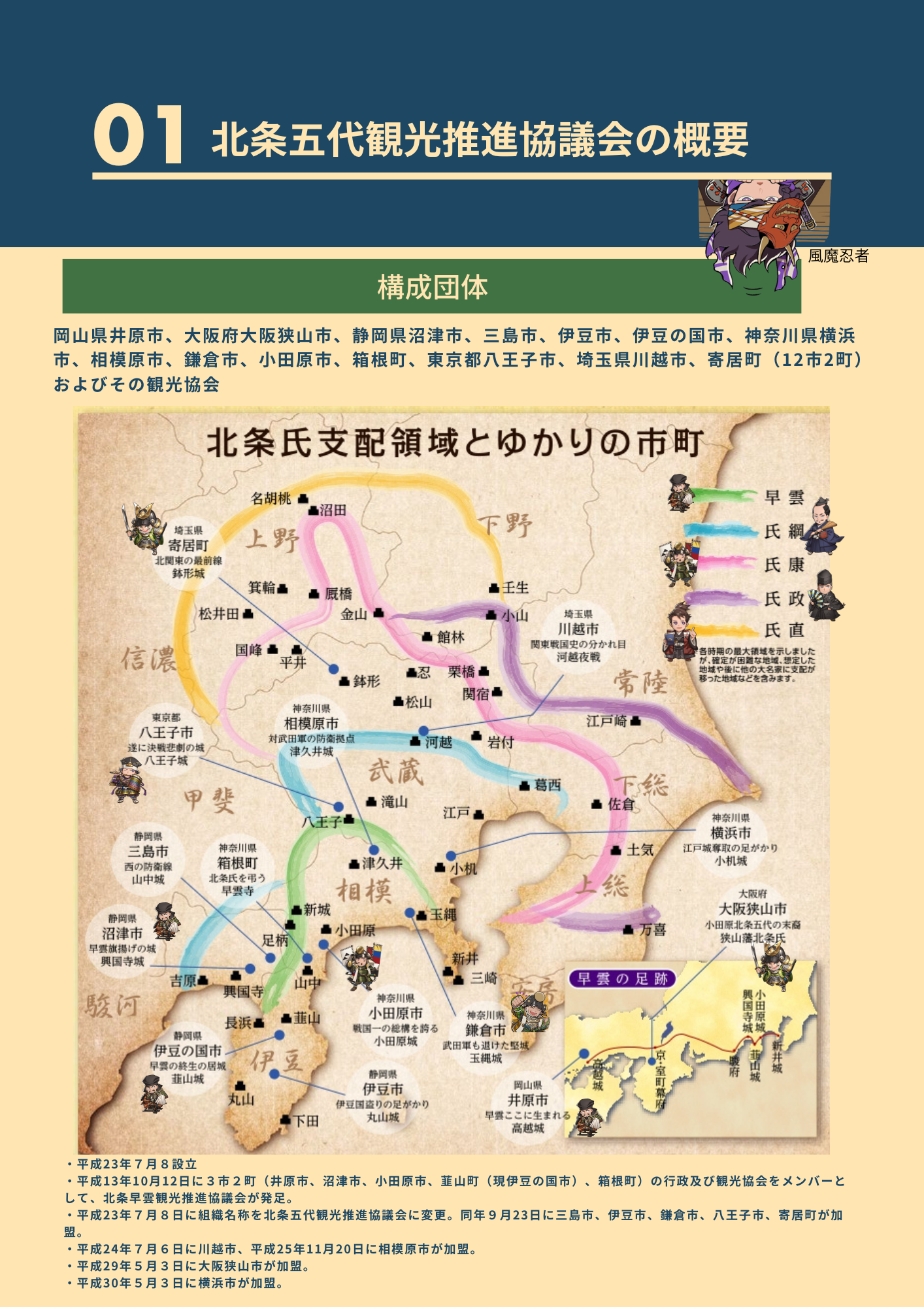 （資料）北条五代の歴史的魅力と広域連携の取り組みについて（２ページ目）構成団体