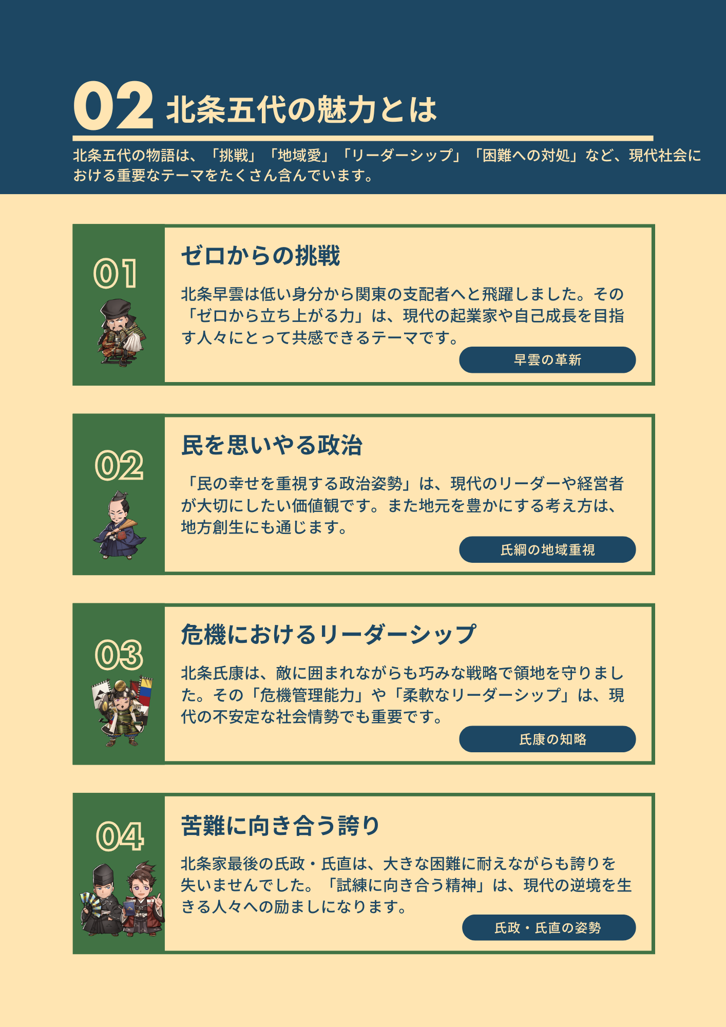 （資料）北条五代の歴史的魅力と広域連携の取り組みについて（３ページ目）北条五代の魅力とは