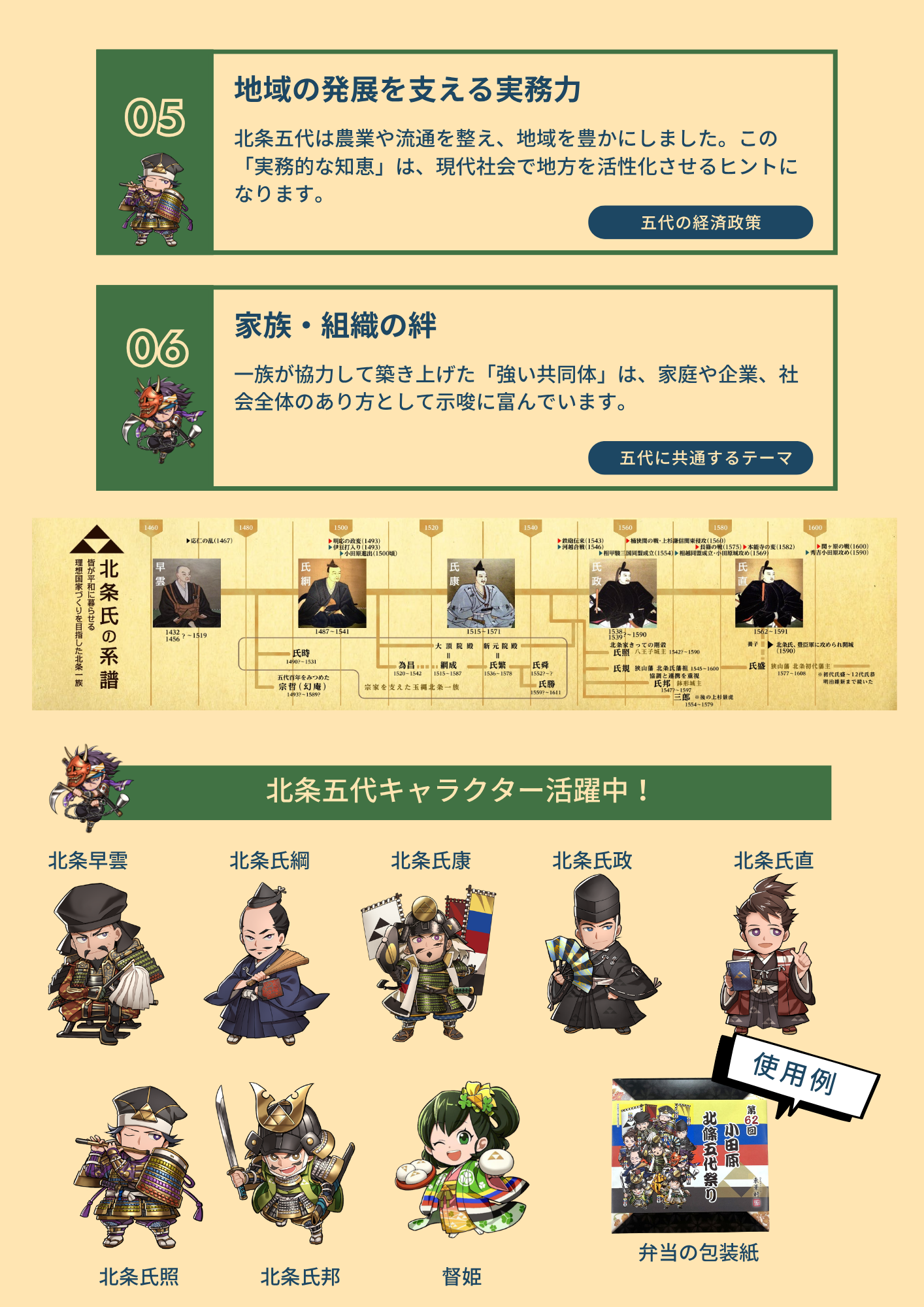 （資料）北条五代の歴史的魅力と広域連携の取り組みについて（４ページ）北条五代の魅力の魅力とはの続き