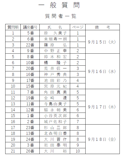 一般質問通告一覧