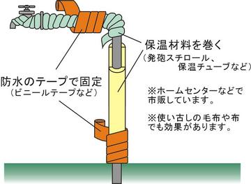 水道管の凍結防止イメージ