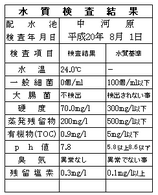 小田原市上下水道使用水量のお知らせ5